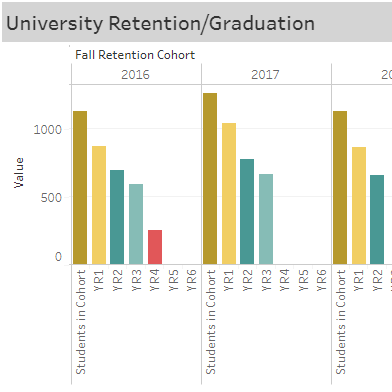 Dashboards For Institutional Data | North Carolina Central University